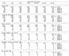 Mailserver Statistik